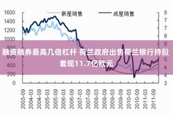 融资融券最高几倍杠杆 荷兰政府出售荷兰银行持股 套现11.7亿欧元