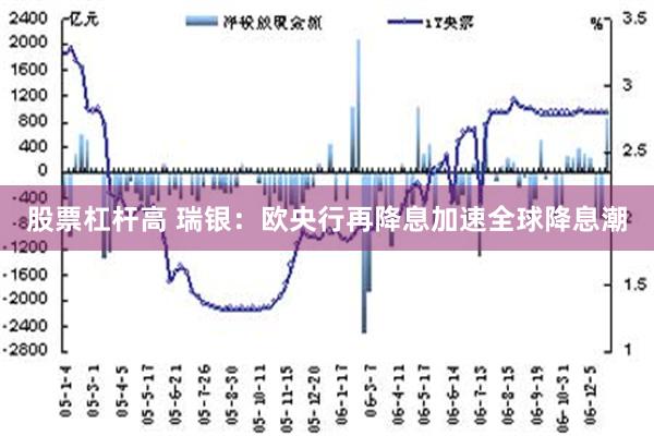 股票杠杆高 瑞银：欧央行再降息加速全球降息潮