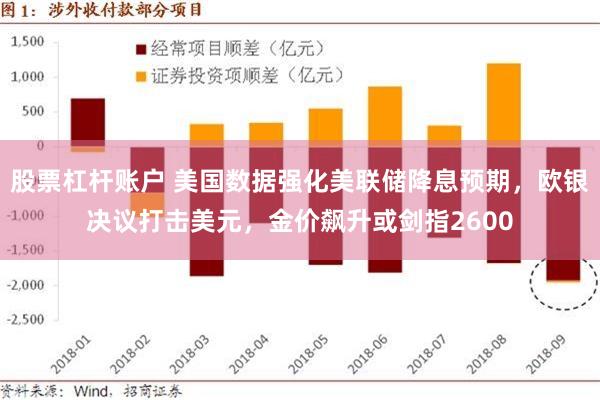 股票杠杆账户 美国数据强化美联储降息预期，欧银决议打击美元，金价飙升或剑指2600