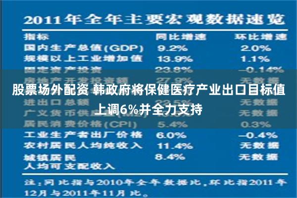 股票场外配资 韩政府将保健医疗产业出口目标值上调6%并全力支持