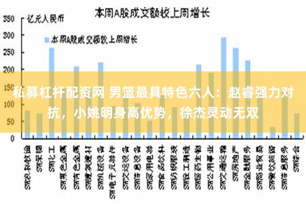 私募杠杆配资网 男篮最具特色六人：赵睿强力对抗，小姚明身高优势，徐杰灵动无双