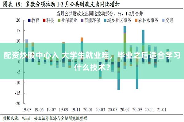 配资炒股中心入 大学生就业难，毕业之后适合学习什么技术？