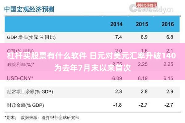 杠杆买股票有什么软件 日元对美元汇率升破140 为去年7月末以来首次