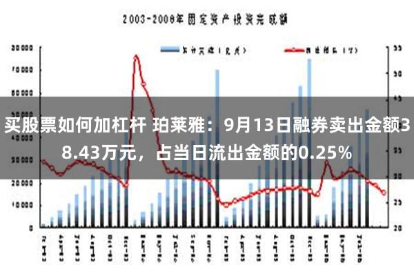 买股票如何加杠杆 珀莱雅：9月13日融券卖出金额38.43万元，占当日流出金额的0.25%