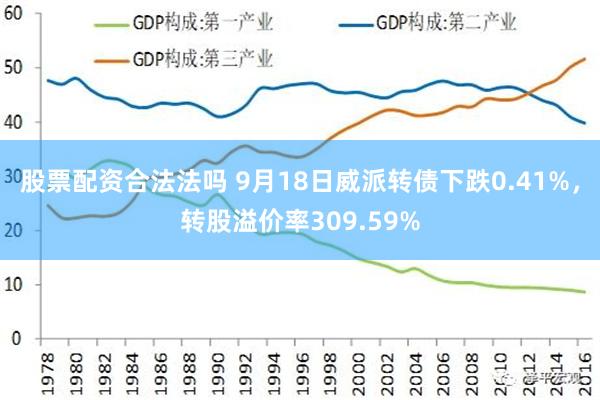 股票配资合法法吗 9月18日威派转债下跌0.41%，转股溢价率309.59%