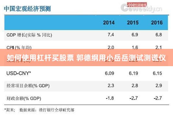 如何使用杠杆买股票 郭德纲用小岳岳测试测谎仪