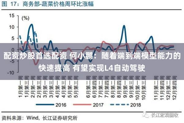 配资炒股首选配资 何小鹏：随着端到端模型能力的快速提高 有望实现L4自动驾驶