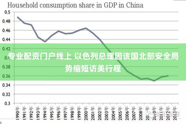 专业配资门户线上 以色列总理因该国北部安全局势缩短访美行程