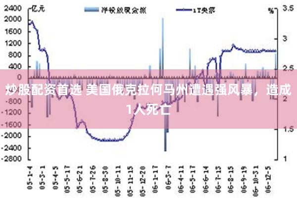 炒股配资首选 美国俄克拉何马州遭遇强风暴，造成1人死亡