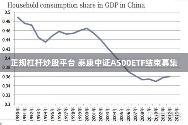 正规杠杆炒股平台 泰康中证A500ETF结束募集