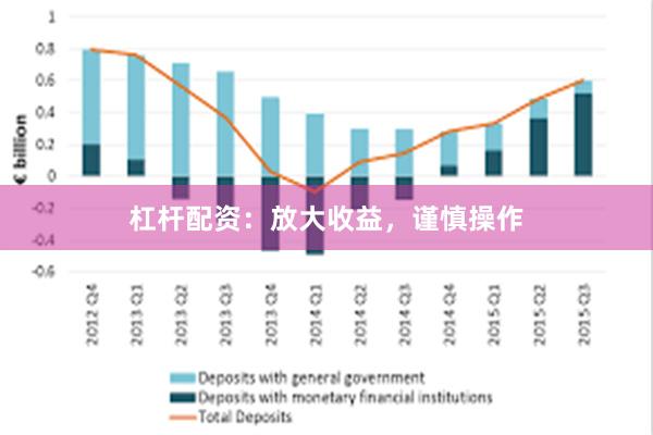 杠杆配资：放大收益，谨慎操作