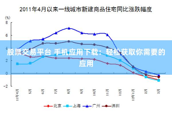 股票交易平台 手机应用下载：轻松获取你需要的应用