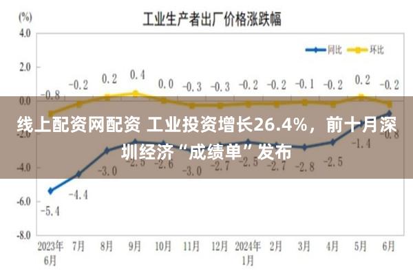 线上配资网配资 工业投资增长26.4%，前十月深圳经济“成绩单”发布