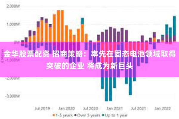 金华股票配资 招商策略：率先在固态电池领域取得突破的企业 将成为新巨头