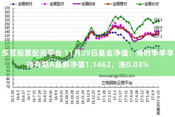 东营股票配资平台 11月29日基金净值：博时季季享持有期A最新净值1.1462，涨0.03%