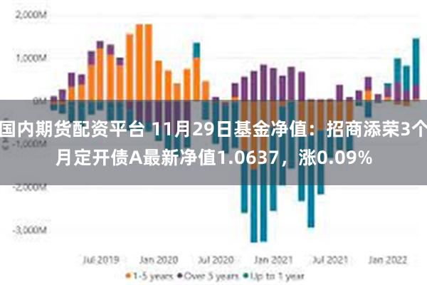 国内期货配资平台 11月29日基金净值：招商添荣3个月定开债A最新净值1.0637，涨0.09%