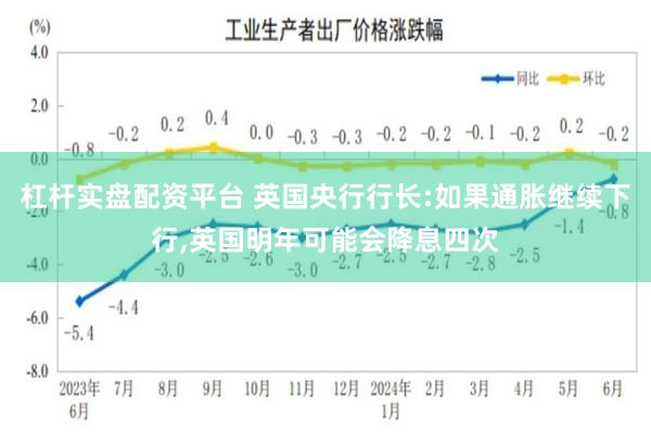 杠杆实盘配资平台 英国央行行长:如果通胀继续下行,英国明年可能会降息四次