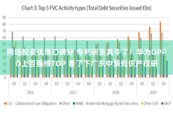 网络配资优惠口碑好 专利研发真牛了！华为OPPO上百强榜TOP 看了下广东中策知识产权研