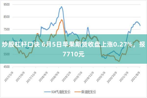 炒股杠杆口诀 6月5日苹果期货收盘上涨0.27%，报7710元